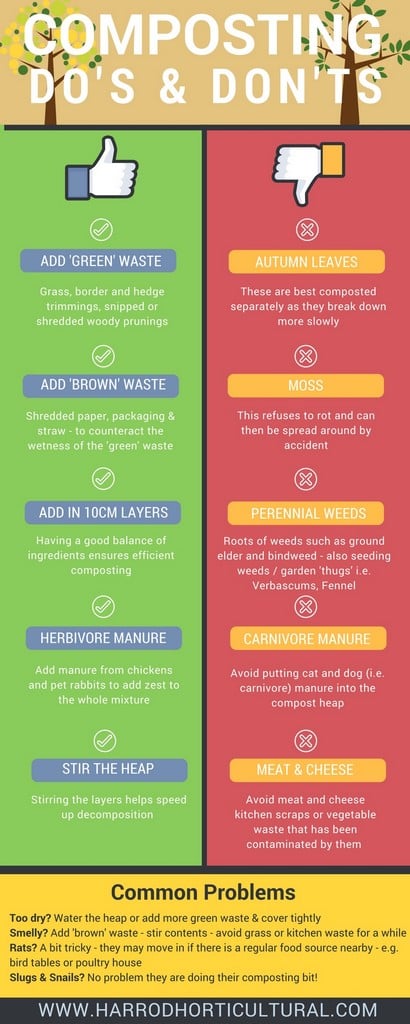 Composting Dos & Donts by Harrod Horticultural